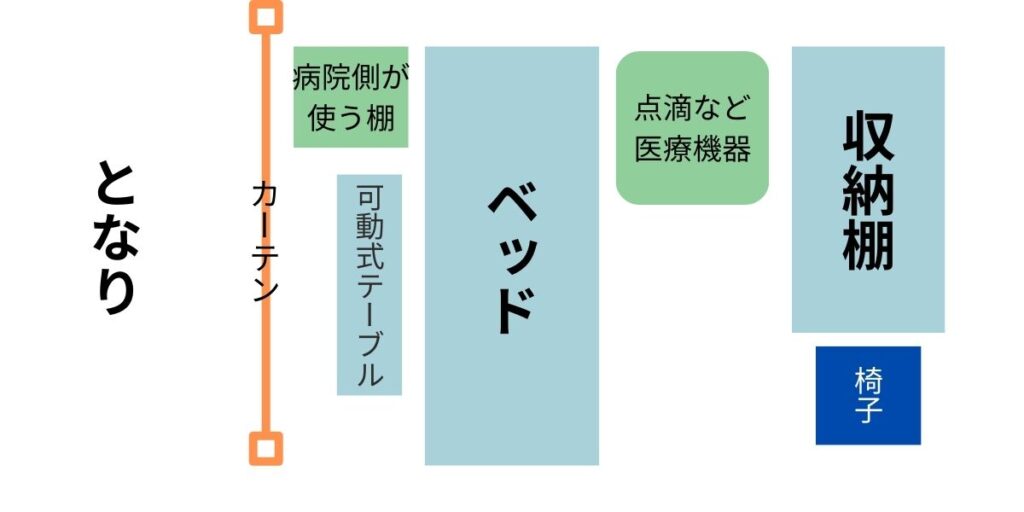 小学生入院時あってよかったもの　便利だったもの　病室　　